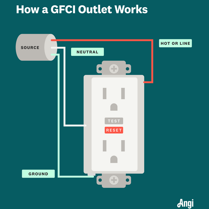 What is the difference between GFCI and AFCI