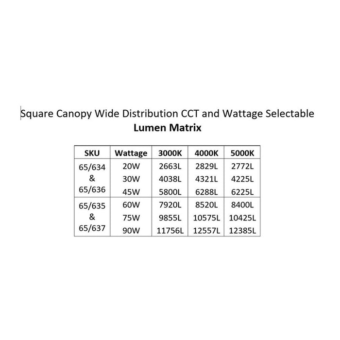 Nuvo 10" Square 60W/75W/90W LED Wide Beam Angle Canopy Light, CCT Selectable