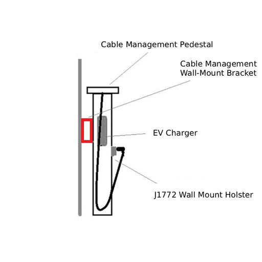 BreezEV EVC-L2-ACC-CMWMB Cable Management Wall-Mount Bracket for Single or Dual Side by Side EV Charging Station