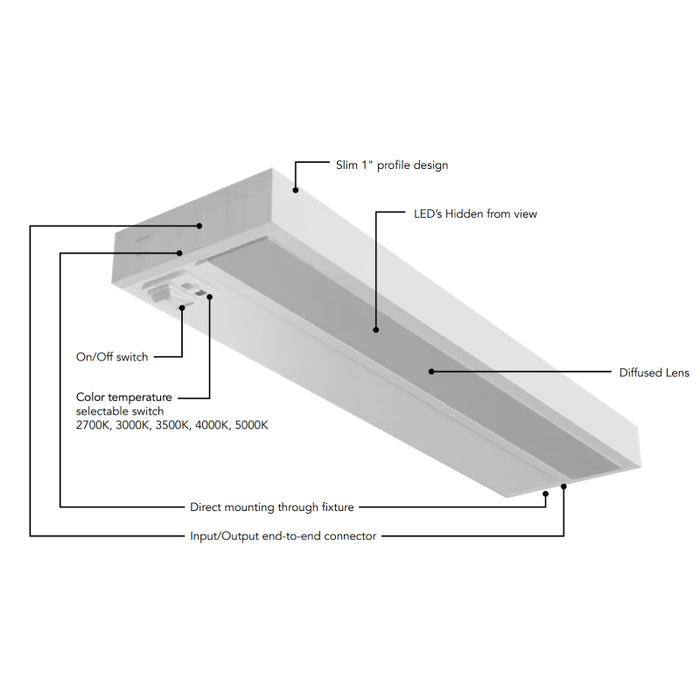 Rayon RULB29 29" 13W LED Under Cabinet, 5CCT Selectable, 120V