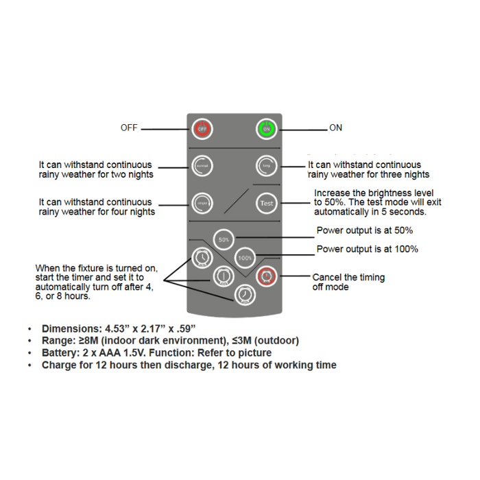 Westgate SOLA-RC Remote Control for SOLA Series