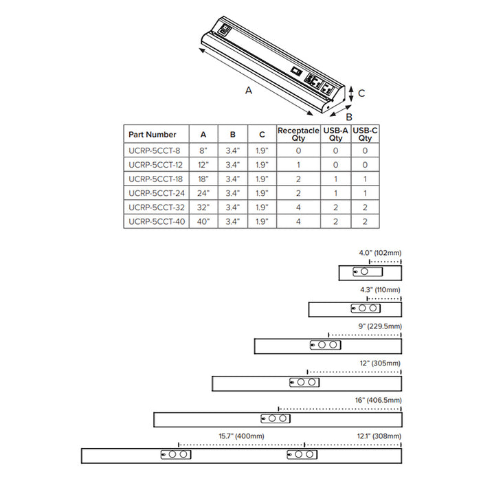 American Lighting UCRP Series LED Under Cabinet Light With Receptacles, 5CCT Selectable, 120V