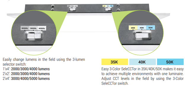 Oracle 2x4 High Lumens Back-Lit LED Flat Panel with Multi-Lumen and CCT Selector-Up to  6000 Lumens