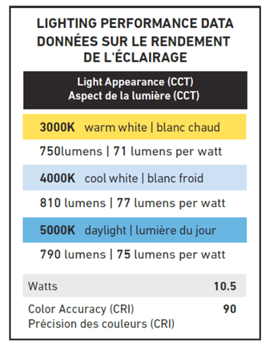 Lithonia WF4 4" Wafer LED Recessed Downlight,  3000K/4000K/5000K, 120-277V