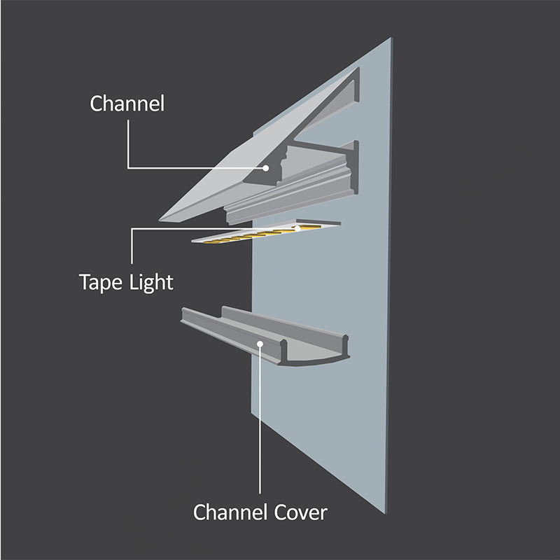 Diode LED CHROMAPATH 90º SideView Channel Accessory