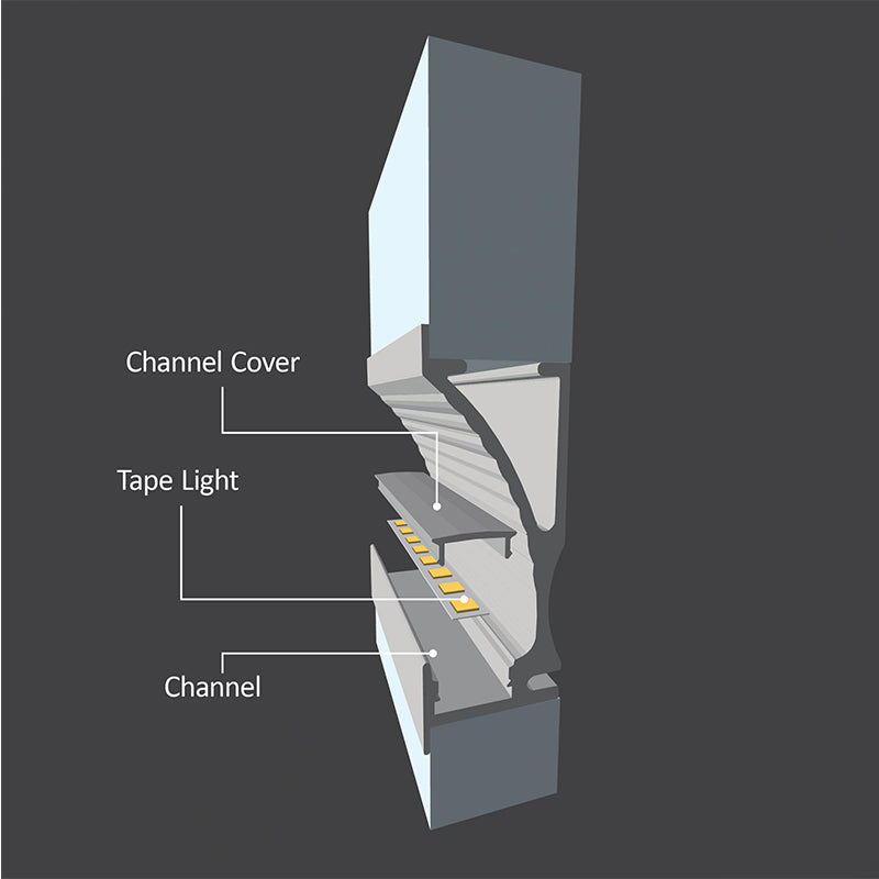 Diode LED CHROMAPATH Reflector Channel