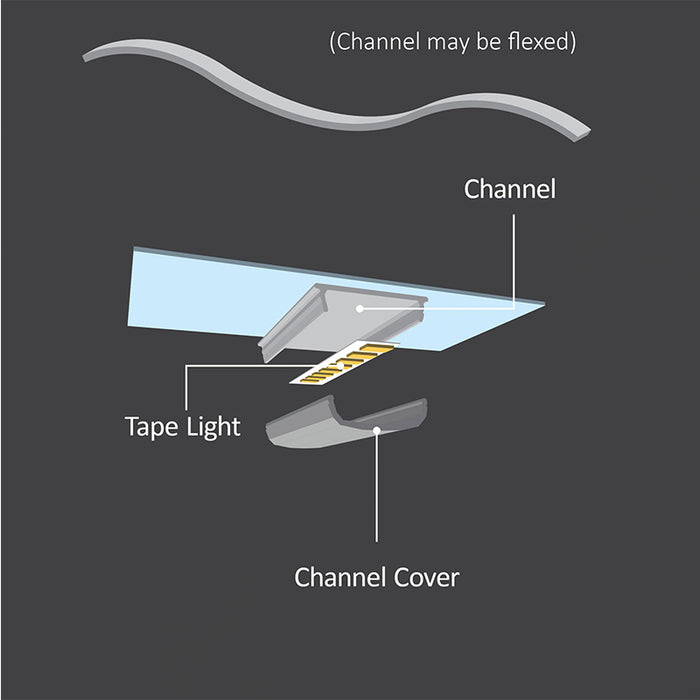 Diode LED CHROMAPATH Waveform Channel Accessory