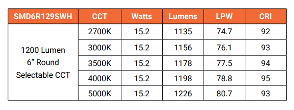 Halo SMD6R12 6" LED Round Surface Mount, 1200 Lumens, CCT- Selectable, 120V-277V